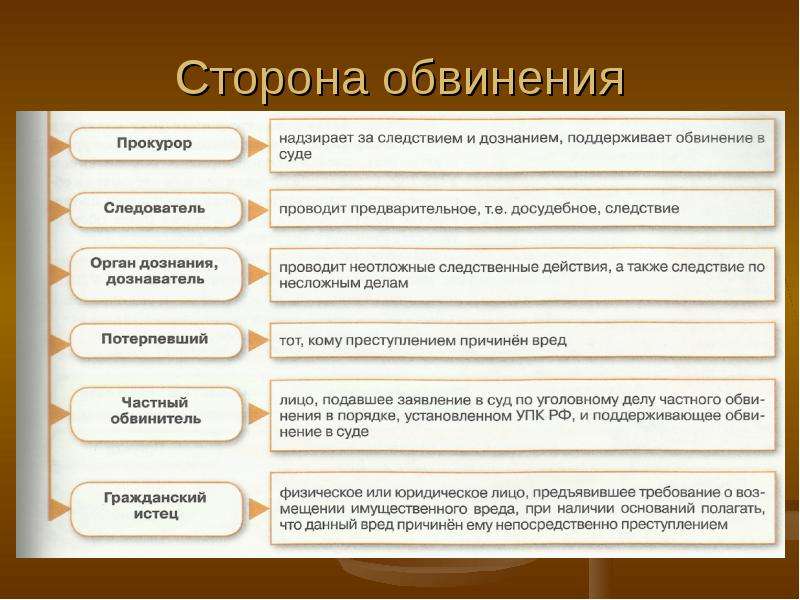 Уголовное судопроизводство презентация 11 класс