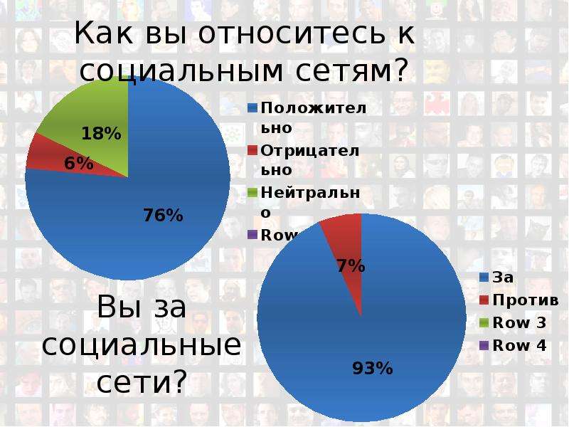 Социальные сети привели. Соц сети за и против. Социальные сети за. Аргументы за и против социальных сетей. За и против социальных сетей таблица.