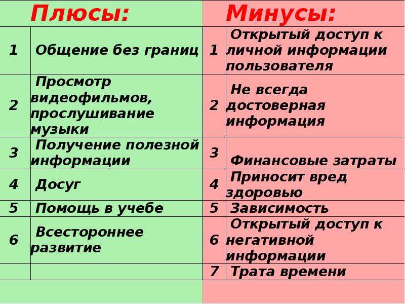 Интернет за и против презентация