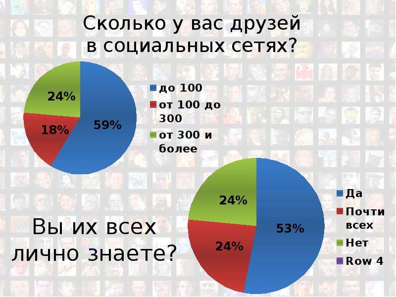 Социальные сети за и против презентация