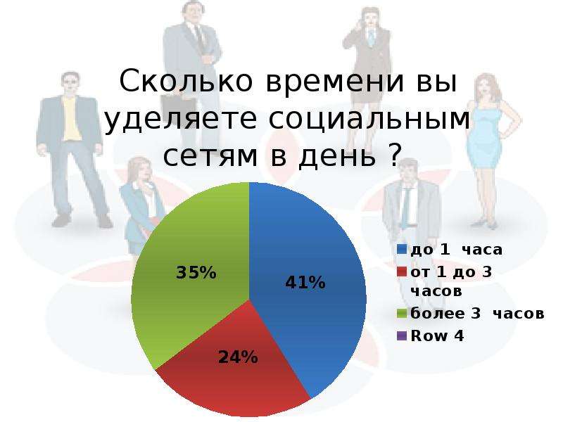 Презентация на тему социальные сети за и против