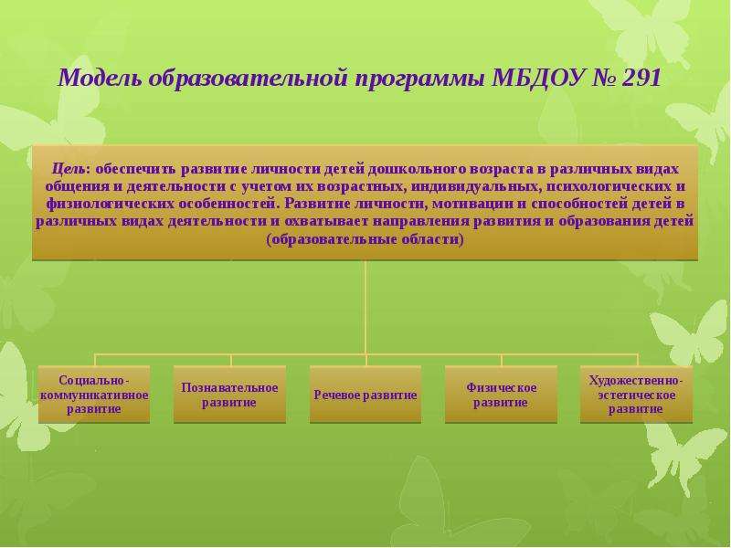 Какие требования предъявляются к компьютерным программа в доу