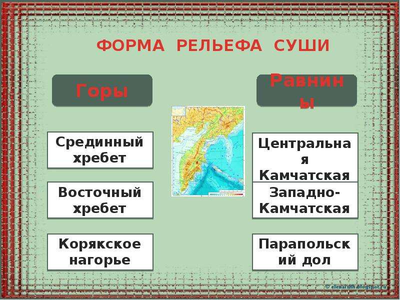 Окружающий мир 4 поверхность нашего края. Презентация поверхность нашего края. Поверхность нашего края 4 класс. Презентация на тему поверхность нашего края. Поверхность нашего края презентация 4 класс.