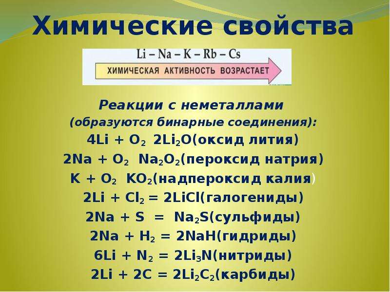 Химические свойства оксида лития. Металл неметалл реакция. Реакции металла с снемкьаллом. Реакция лития с неметаллами. Химические свойства натрия с неметаллами.