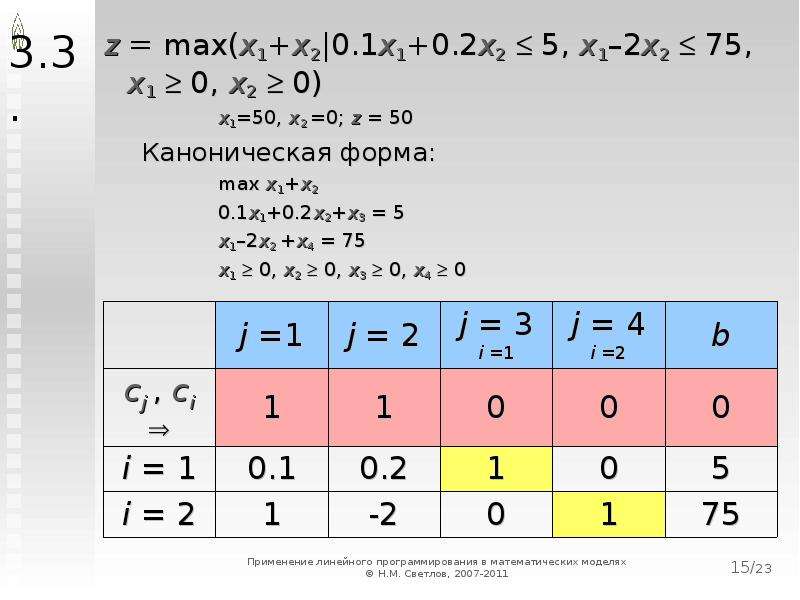 Max forms. Max z = Max(x1 + 3x2). Каноническая форма задачи линейного программирования. Z_Max=(7x1+2x2-8. Max form.