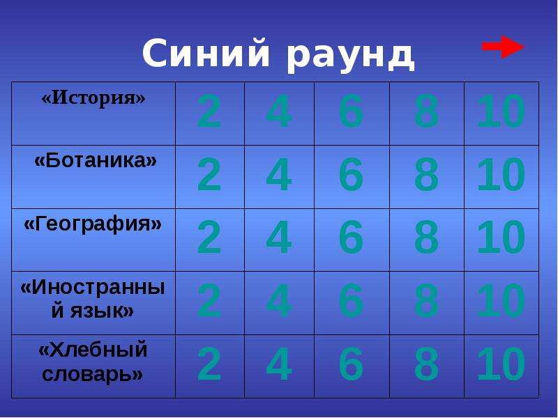 Викторина своя игра по русскому языку 6 класс презентация