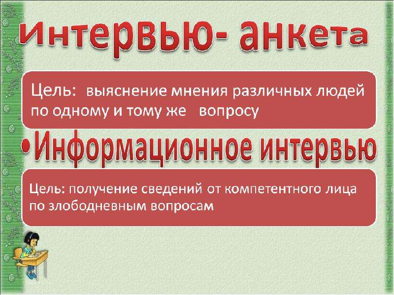 Интервью как жанр публицистики 7 класс презентация