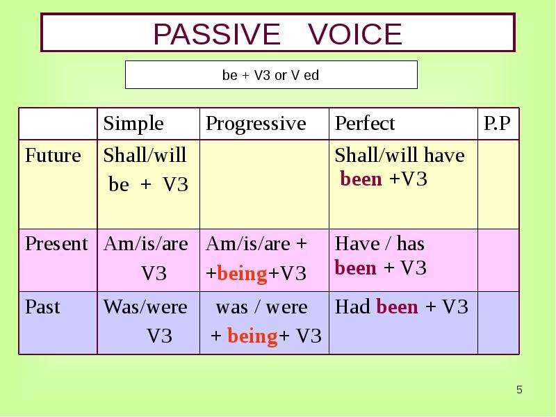 Пассивный залог 5 класс. Passive Voice таблица 5 класс. Пассивный залог. Passive правила. Страдательный залог Passive Voice.
