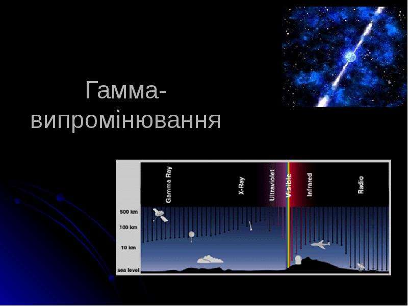 Gamma презентация. А випромінювання це. Gamma.