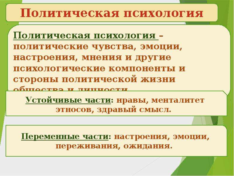 Политическая психология план егэ