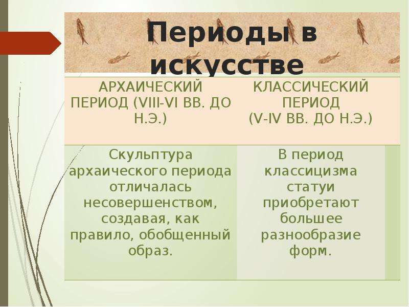 Периоды в искусстве. Периоды искусства. Исторические периоды в искусстве. Периодизация эпох в искусстве. Периодизация стилей в искусстве.