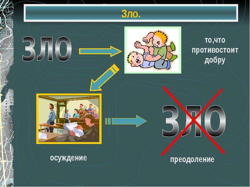 Добро И Зло Картинки Для Презентации