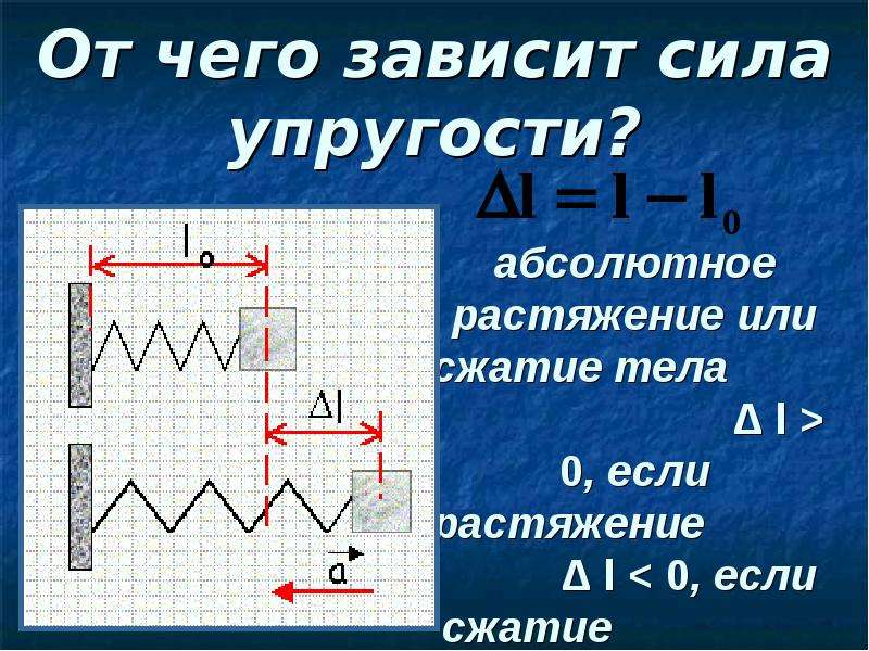 5 сила упругости. Отчего зависит стла упругости. Сила упругости зависит от. Отчего зависит сила упругосии. От чего зависит сила упругости.