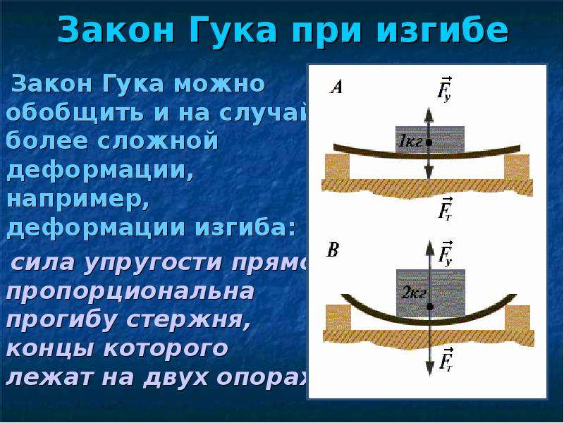 Удлинение жесткость сила упругости. Физика сила упругости закон Гука. Упругая и пластическая деформация закон Гука. Деформация при изгибе. Закон Гука для изгиба.