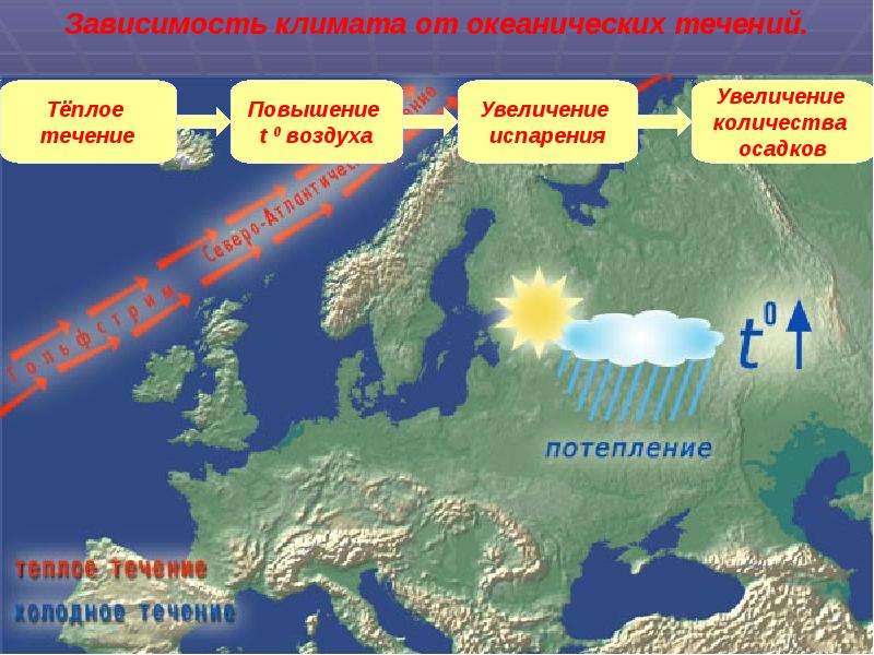 Проект погода и климат 6 класс