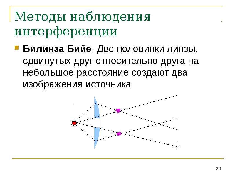 Построение изображения в билинзе