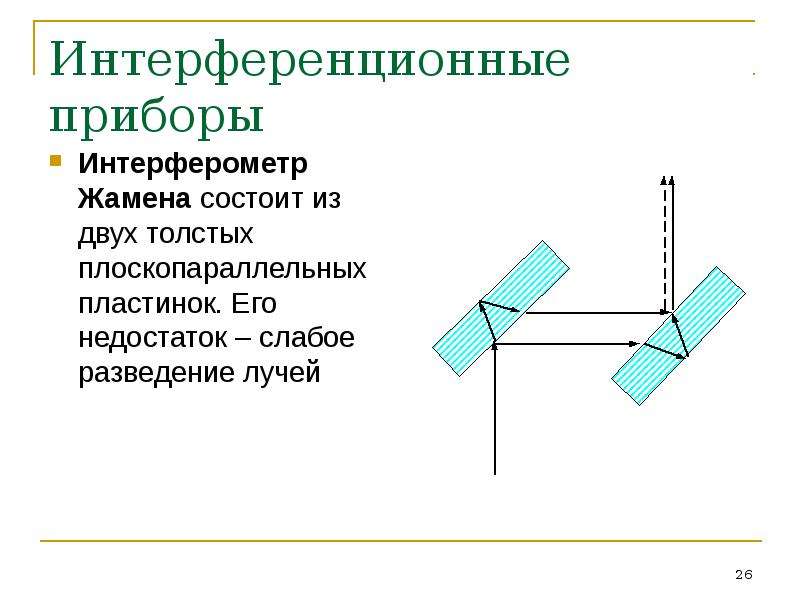 Интерферометр жамена схема