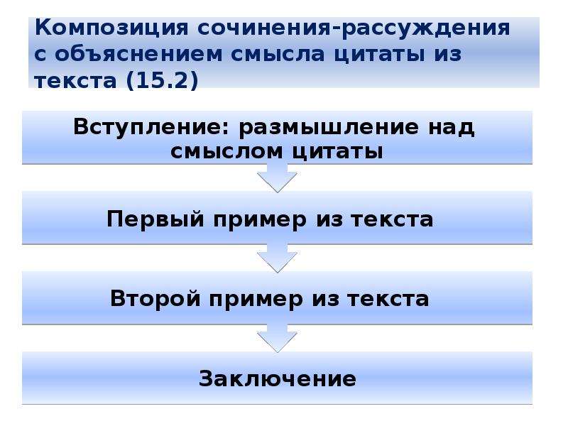 Объясните смысл высказывания п. Композиция сочинения рассуждения. Композиция сочинения-рассуждения 8 класс. Композиция сочинения рассуждения 11 класс. Композиция сочинения-рассуждения в формате ЕГЭ.