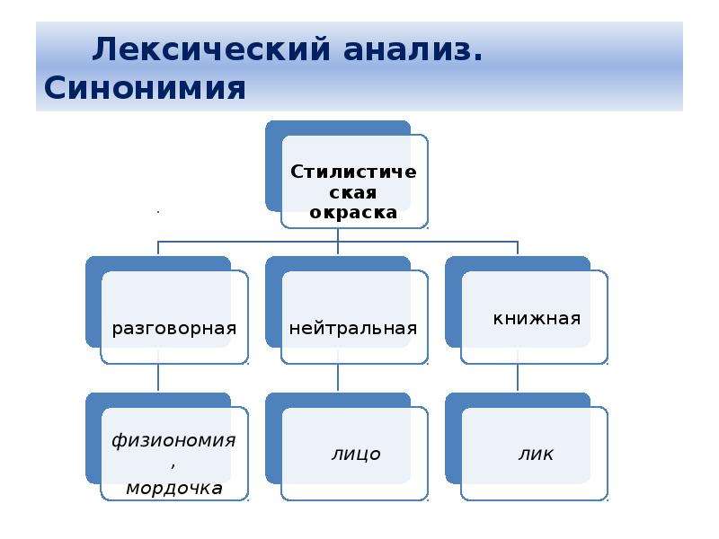 Книжная лексика. Разговорная книжная и нейтральная лексика. Разговорное нейтральное книжное. Нейтральная стилистическая окраска. Стилистическая окраска книжная и разговорная.