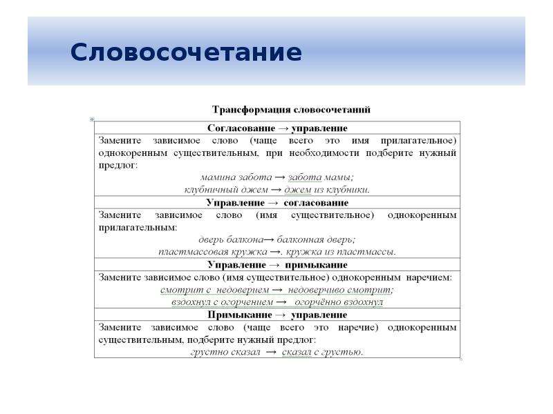 Подготовка к огэ 8 класс русский язык презентация