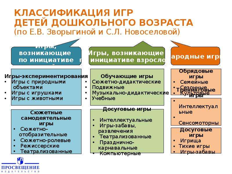 Схема классификация игрушек