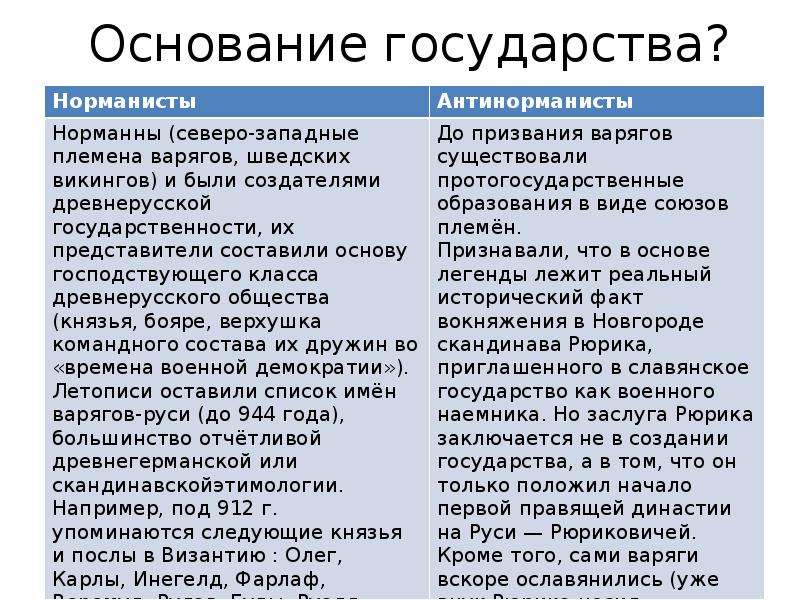 Основание страны. Основание государства. Россия основание государства. Дата основания российского государства. Основания государственности..