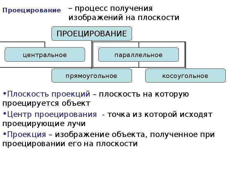 Получение объект