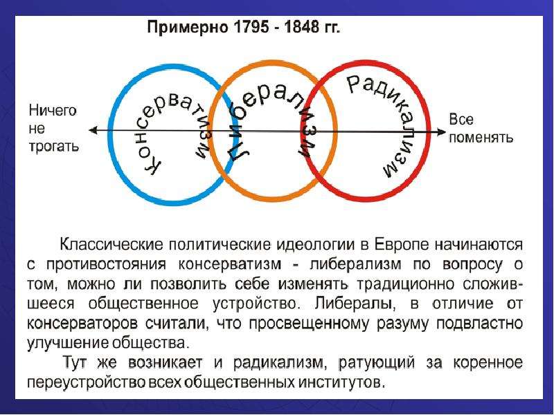 План по теме политический плюрализм