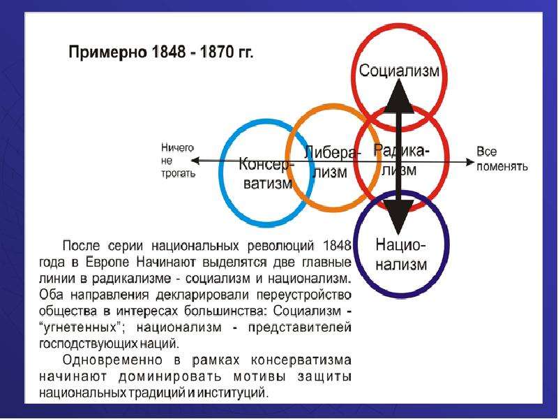 План по теме политический плюрализм