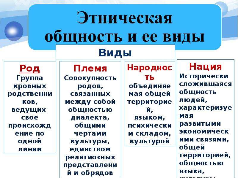 Этнические общности презентация 8 класс