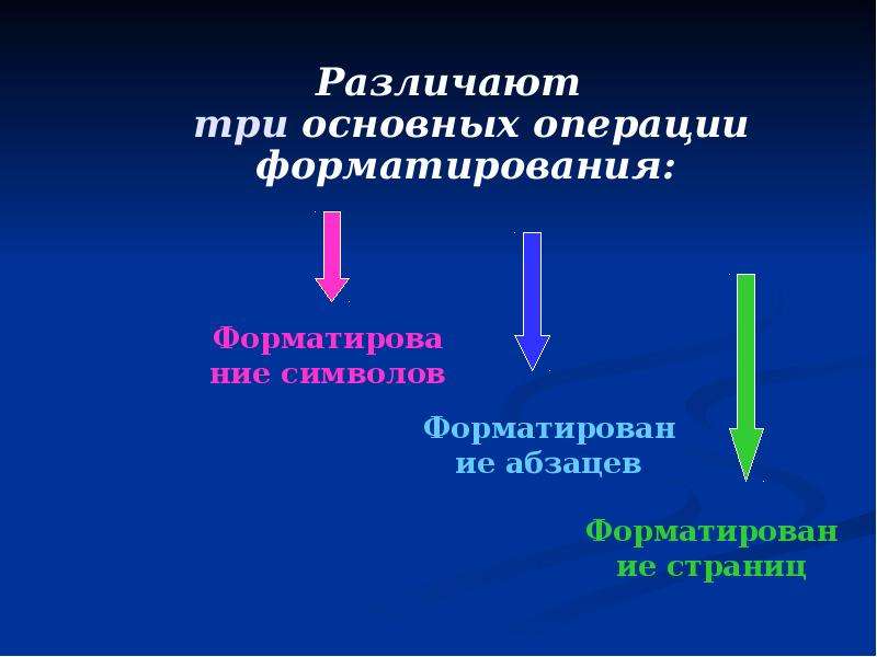 Как отличить основную. Основные операции форматирования. Различают форматирование. Трех основных операций. Операции форматирования текста.