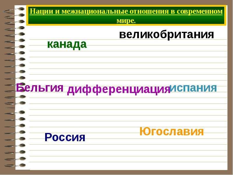 Нации и межнациональные отношения 8 класс презентация