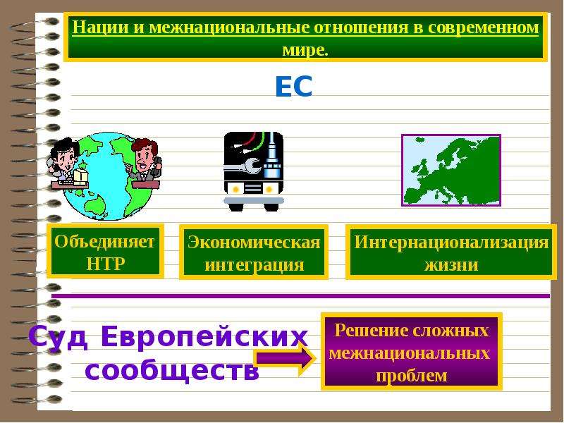 Нации и межнациональные отношения презентация 10 класс