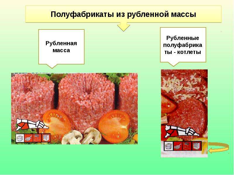 Полуфабрикаты из мяса, слайд 9