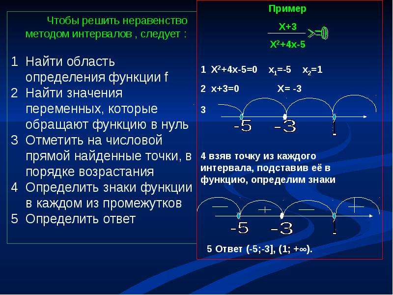 Презентация решение неравенств методом интервалов 8 класс презентация