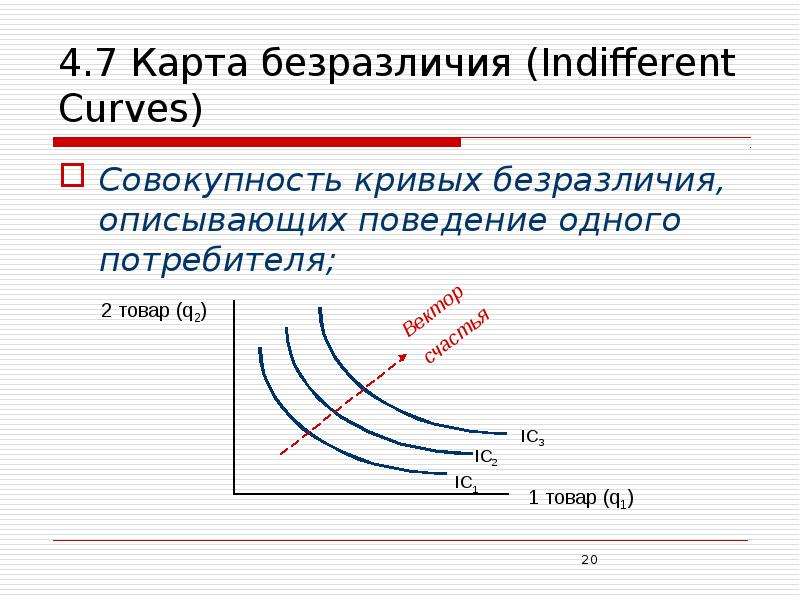 4. 7 Карта безразличия (Indifferent Curves) Совокупность кривых безразличия, описывающих поведение о