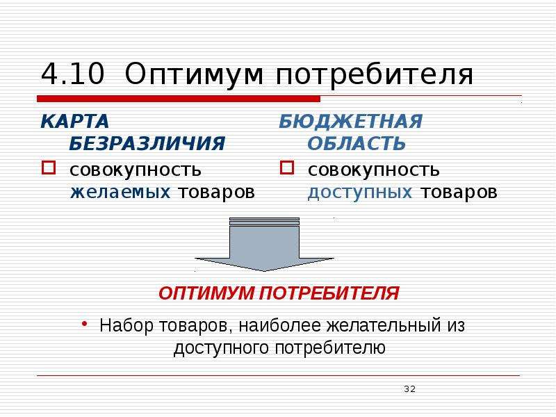 4. 10 Оптимум потребителя КАРТА БЕЗРАЗЛИЧИЯ совокупность желаемых товаров