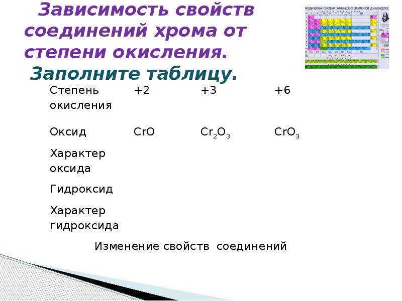 Nh4 2cr2o7 степень окисления хрома. Степени окисления хрома. Изменение степени окисления хрома. Хром степень окисления. Хром в степени окисления +6.