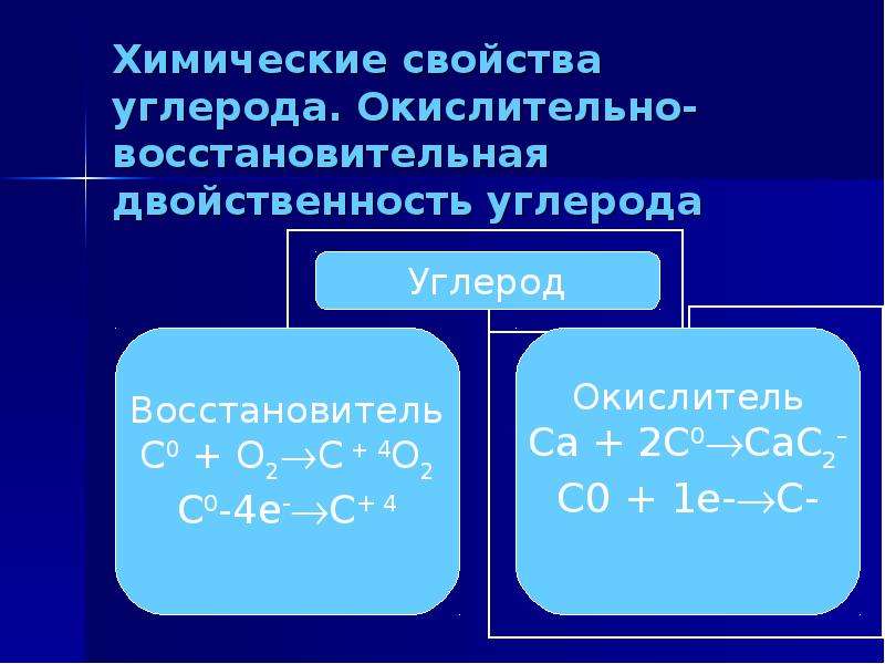 Химические свойства углерода уравнения