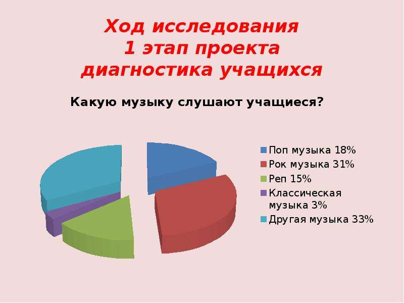 Проект подростки 21 века