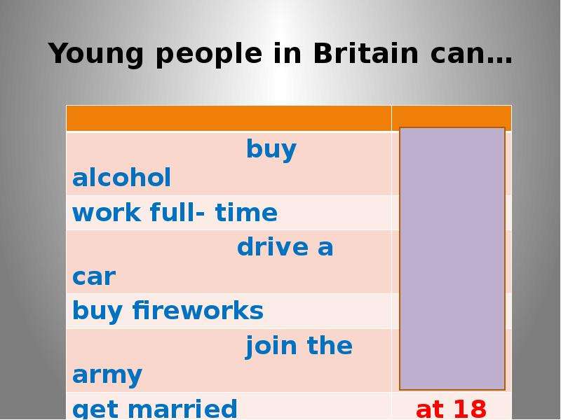Age limits. Young people in Britain. Young people синонимы.