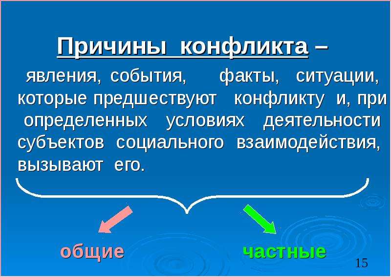 Конфликт факты. Субъекты социального конфликта. Событие процесс явление. Явления конфликтов. События ситуации факты.