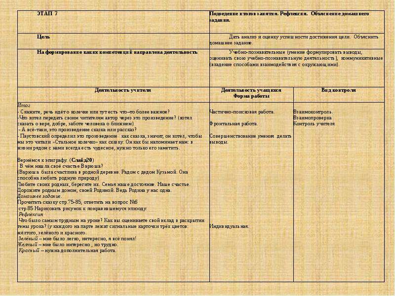 Паустовский 3 класс стальное колечко презентация 3 класс