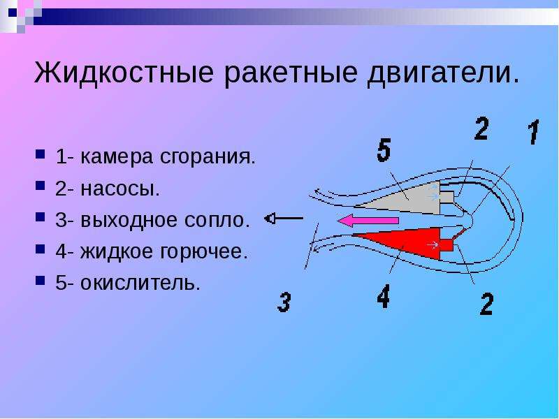 Реактивные двигатели и основы работы тепловой машины проект