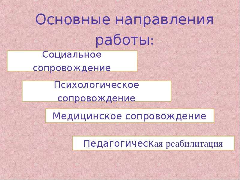 Группа социального риска