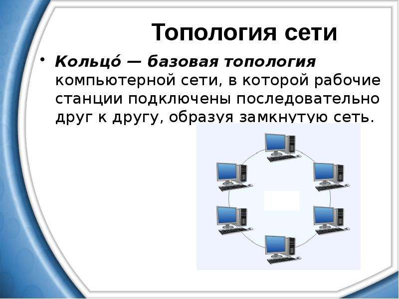 Определите вид сети. Топология компьютерной сети (понятие и виды). Локальная компьютерная сеть топология кольцо. Схема локальной сети с топологией кольцо. Кольцевая топология сети.