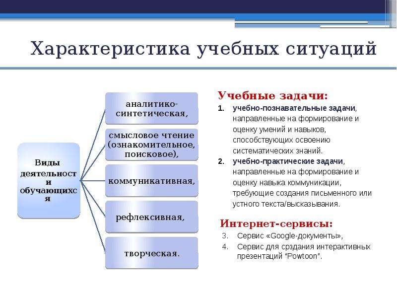 Характеристика ситуаций. Параметры учебной ситуации. Характеристики ситуации. Характеристики учебной задачи. Параметры образовательной ситуации.