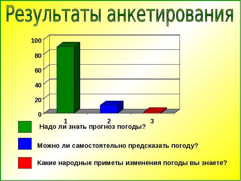 Растения синоптики презентация