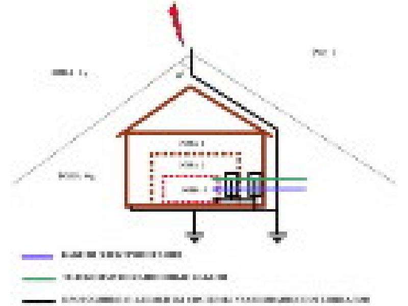 Устройство молниезащиты. Схема контура молниезащиты. Принципиальная схема молниезащиты. Принципиальная схема заземления и молниезащиты. Контур заземления молниезащиты.