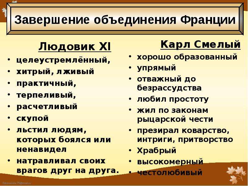 Усиление королевской власти во франции и англии презентация 6 класс